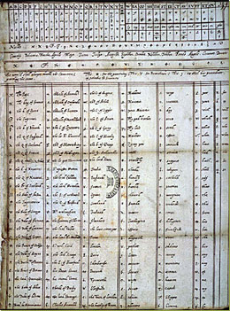 Cipher used by Mary Queen of Scots in 1586